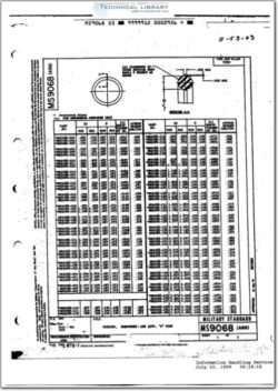 MS9068 Packing, Preformed-AMS 3304, 'O' Ring