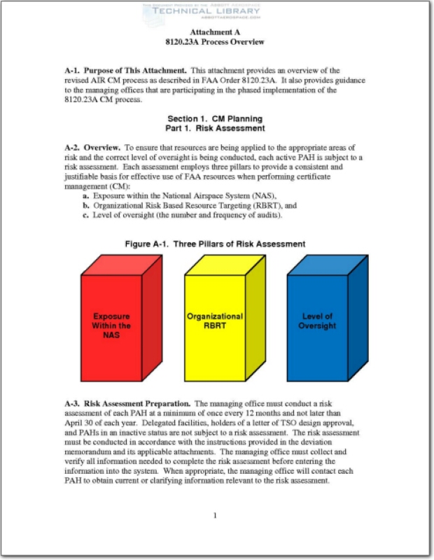 ECSS Exam Overviews