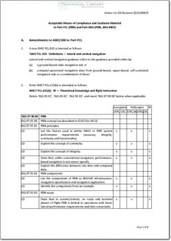 EASA-annex-I-2016-008-R Acceptable Means of Compliance and Guidance Material to Part-FCL (PBN) and Part-ARA (PBN, ARA.MED)