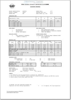 ICAO-6AL007 Engine Exhaust Emissions Data Bank; Rolls Royce AE3007A1