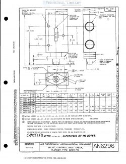 an6296_rev-6-valve-controllable-check-plunger-type-3000-psi