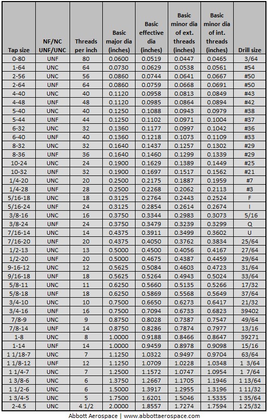 Metric Threads Per Inch Chart