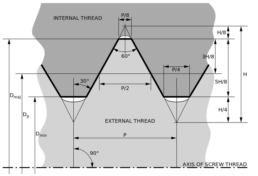 Fastener Thread Diameters And Installation Torques Abbott Aerospace 