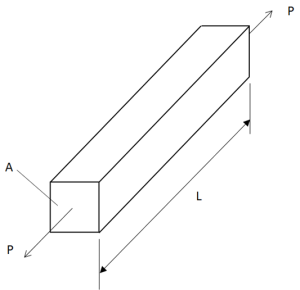 7.3.1. Extensional Stiffness - Abbott Aerospace UK Ltd