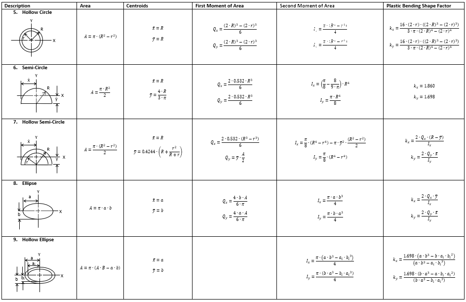 6.2. Simple Section Properties - Abbott Aerospace SEZC