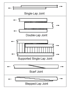 12.1.1. Introduction - Abbott Aerospace UK Ltd