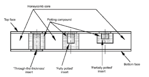 12.2.6. Potted Inserts in Cored Laminates - Abbott Aerospace UK Ltd