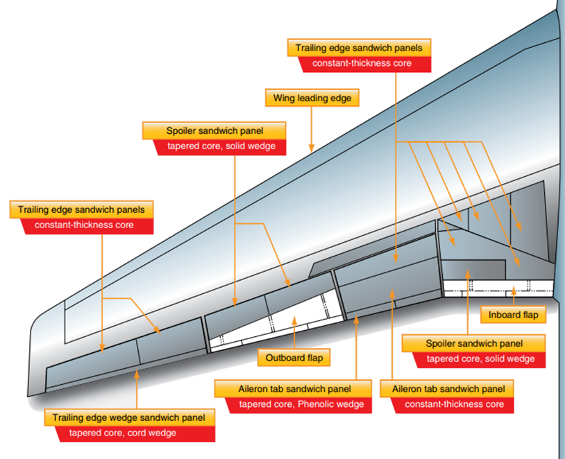 airplane wing dimensions
