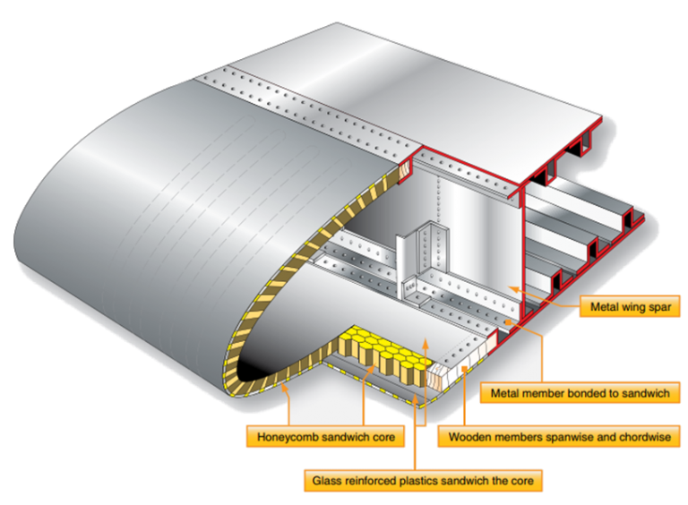 22.16.2. Main Wing Box - Abbott Aerospace UK Ltd