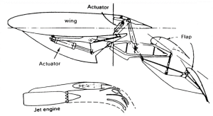 22.16.6. Support and Actuation Concepts - Abbott Aerospace UK Ltd