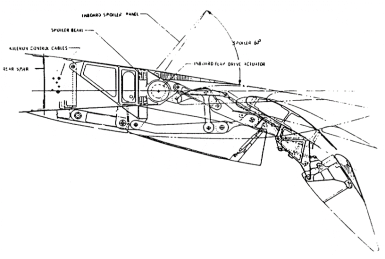 22.16.6. Support and Actuation Concepts - Abbott Aerospace UK Ltd