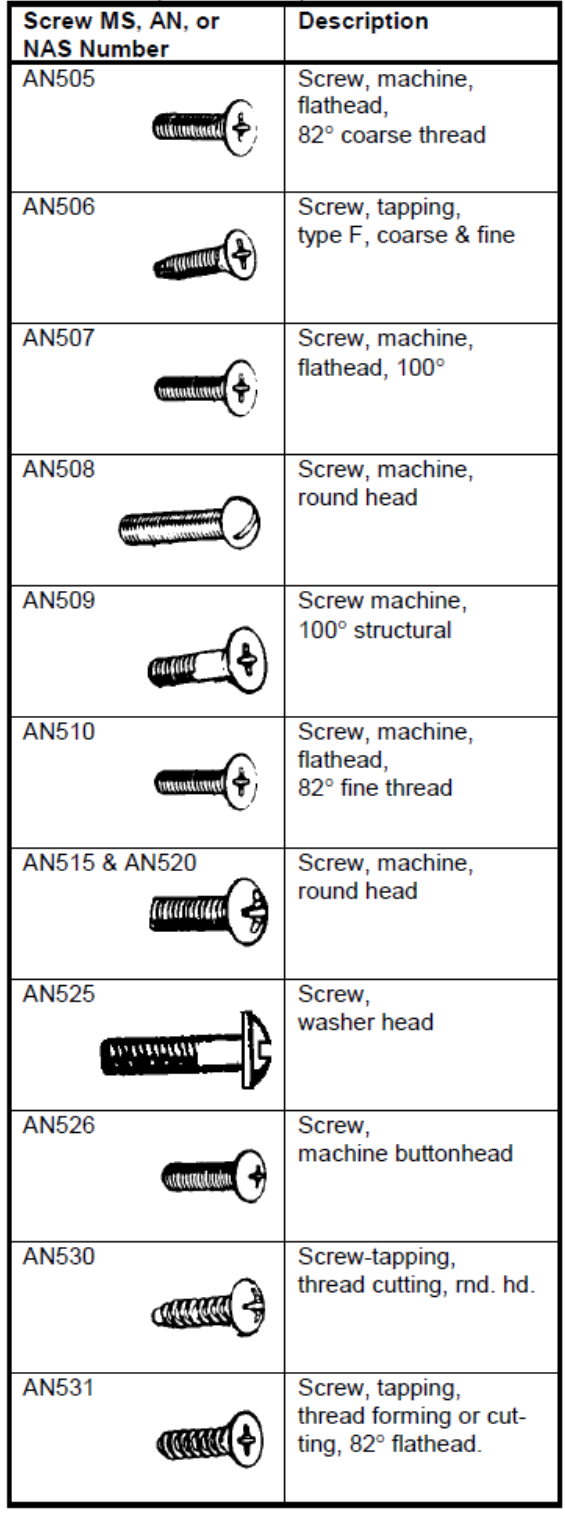 27.2. Screws - Abbott Aerospace UK Ltd