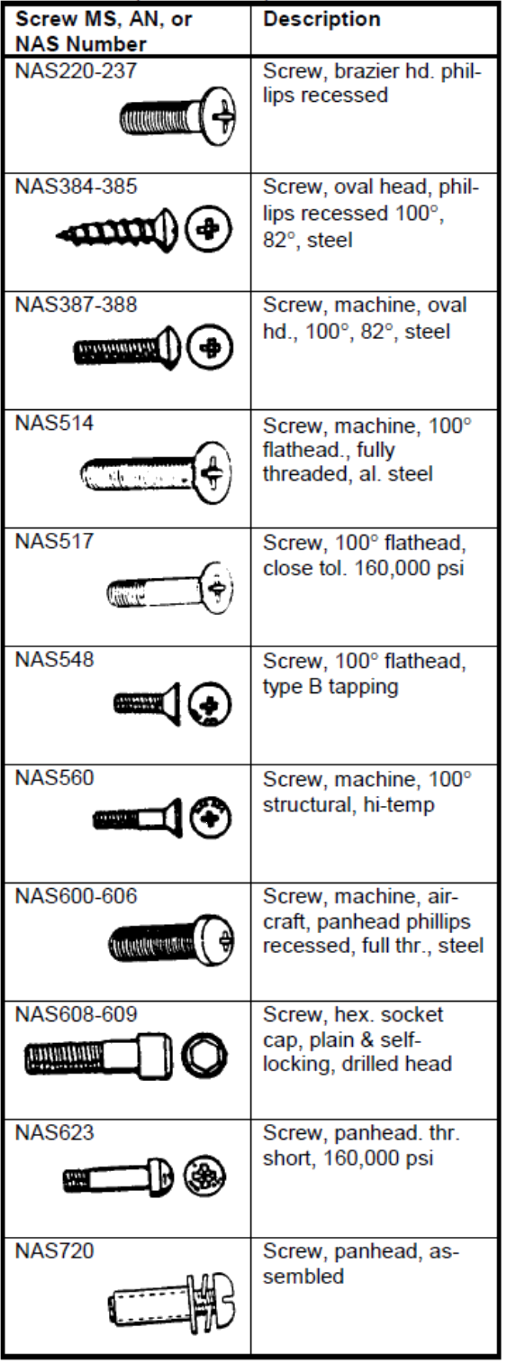 27.2. Screws - Abbott Aerospace UK Ltd