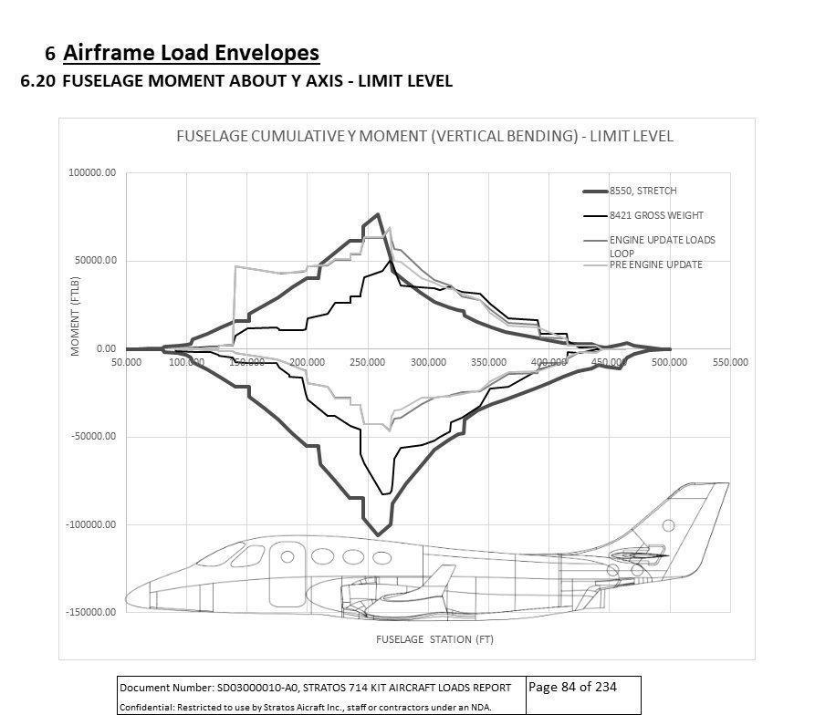 Loads Analysis - Abbott Aerospace SEZC