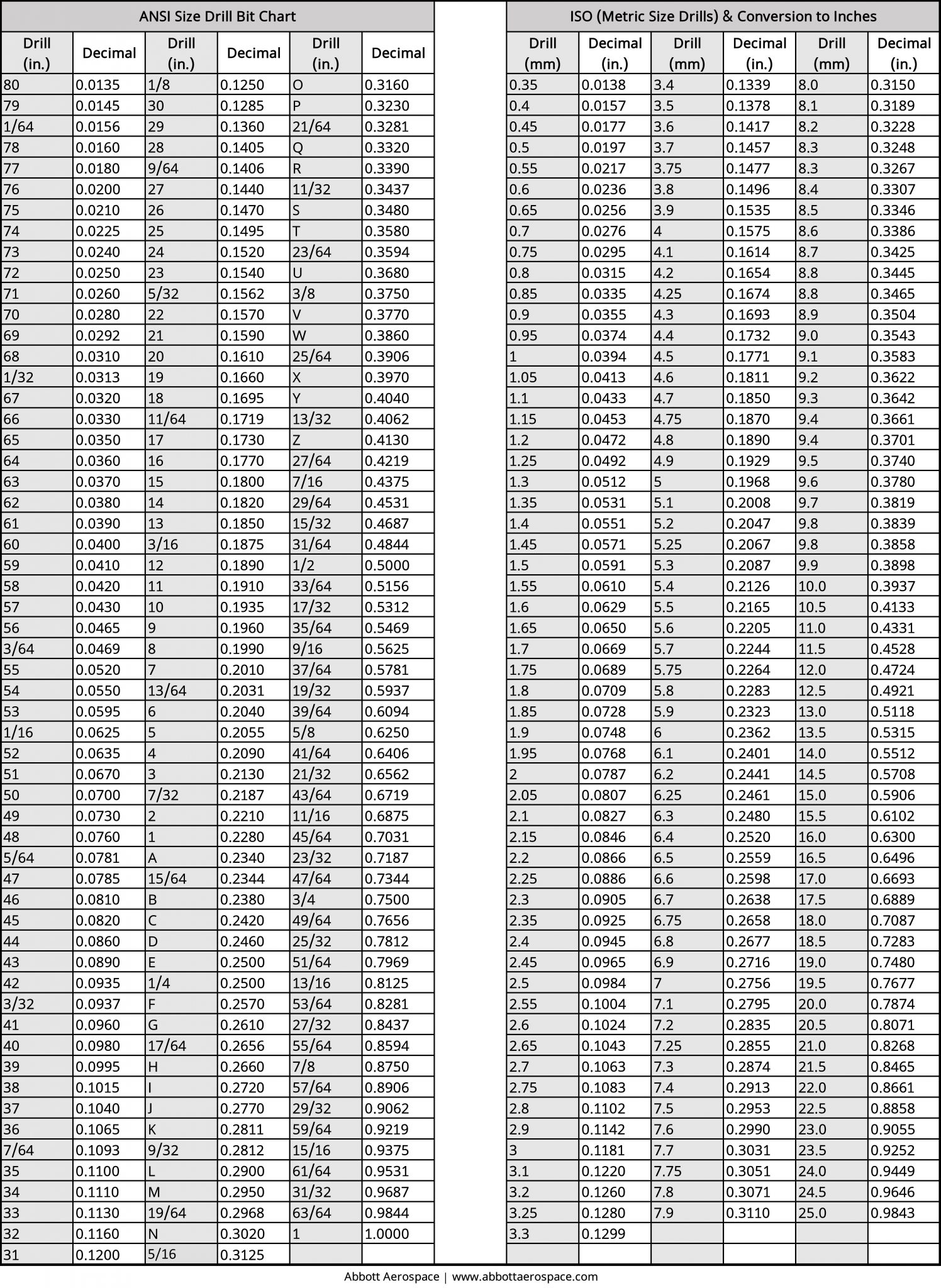 drill bit size chart in 32nds